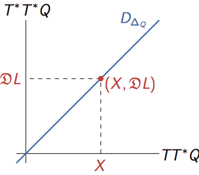 Lagrange-Dirac System