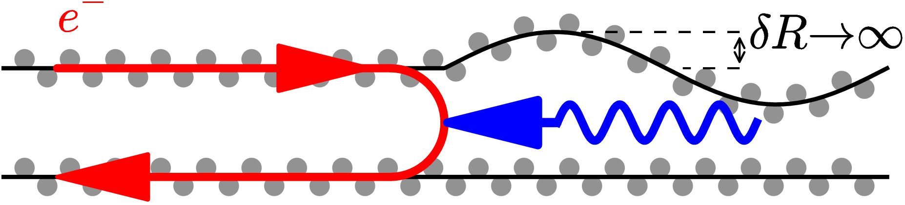 Picture of a scattering event with a flexural phonon